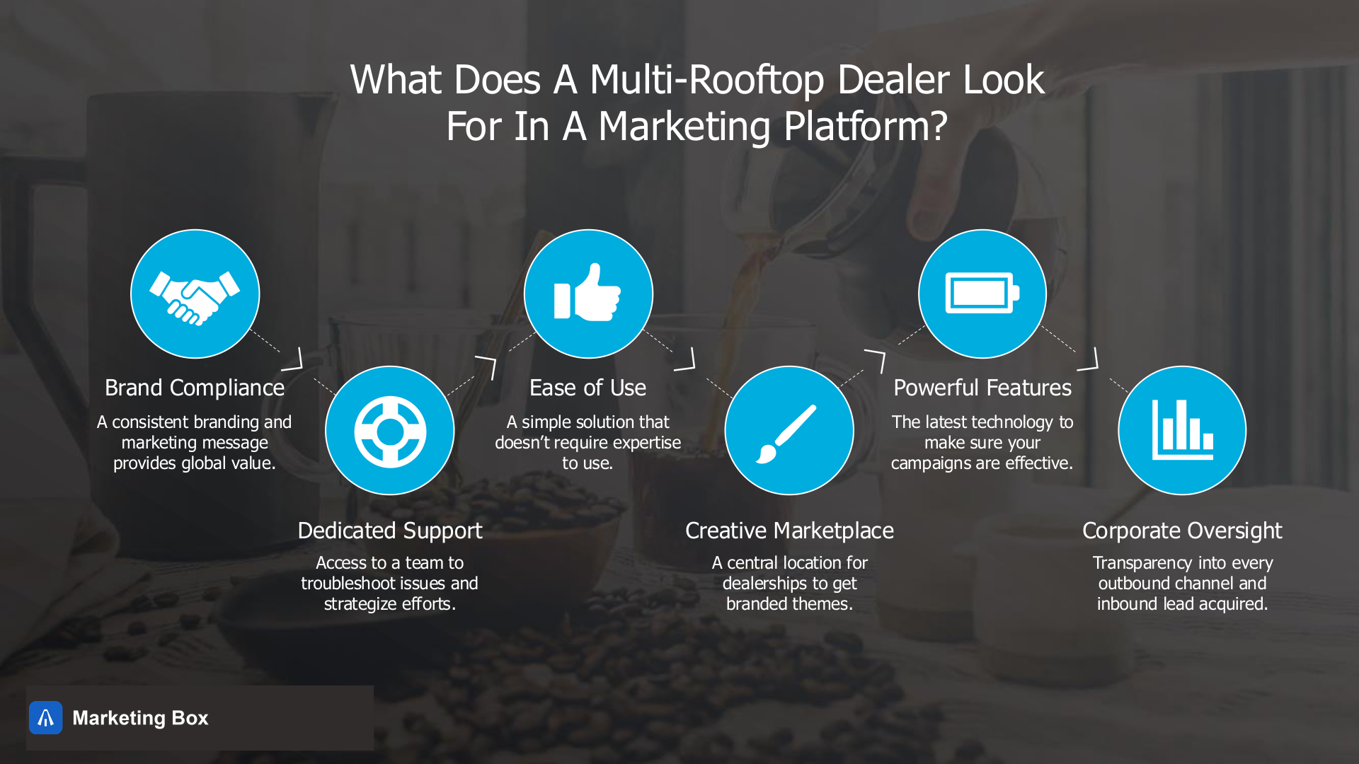 Multi-rooftop dealer marketing platform — slide 5