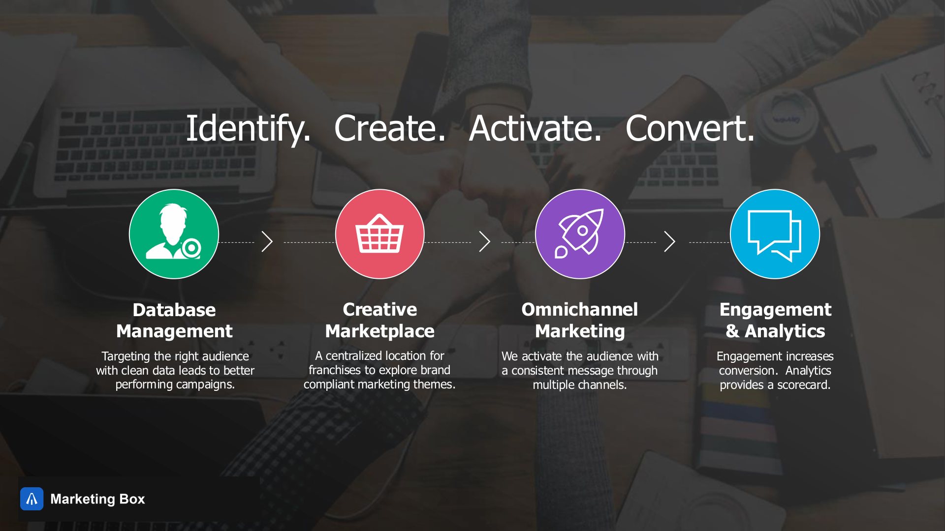 Multi-rooftop dealer marketing platform — slide 6