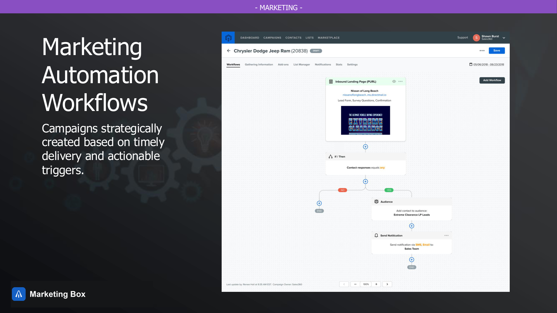 Multi-rooftop dealer marketing platform — slide 12