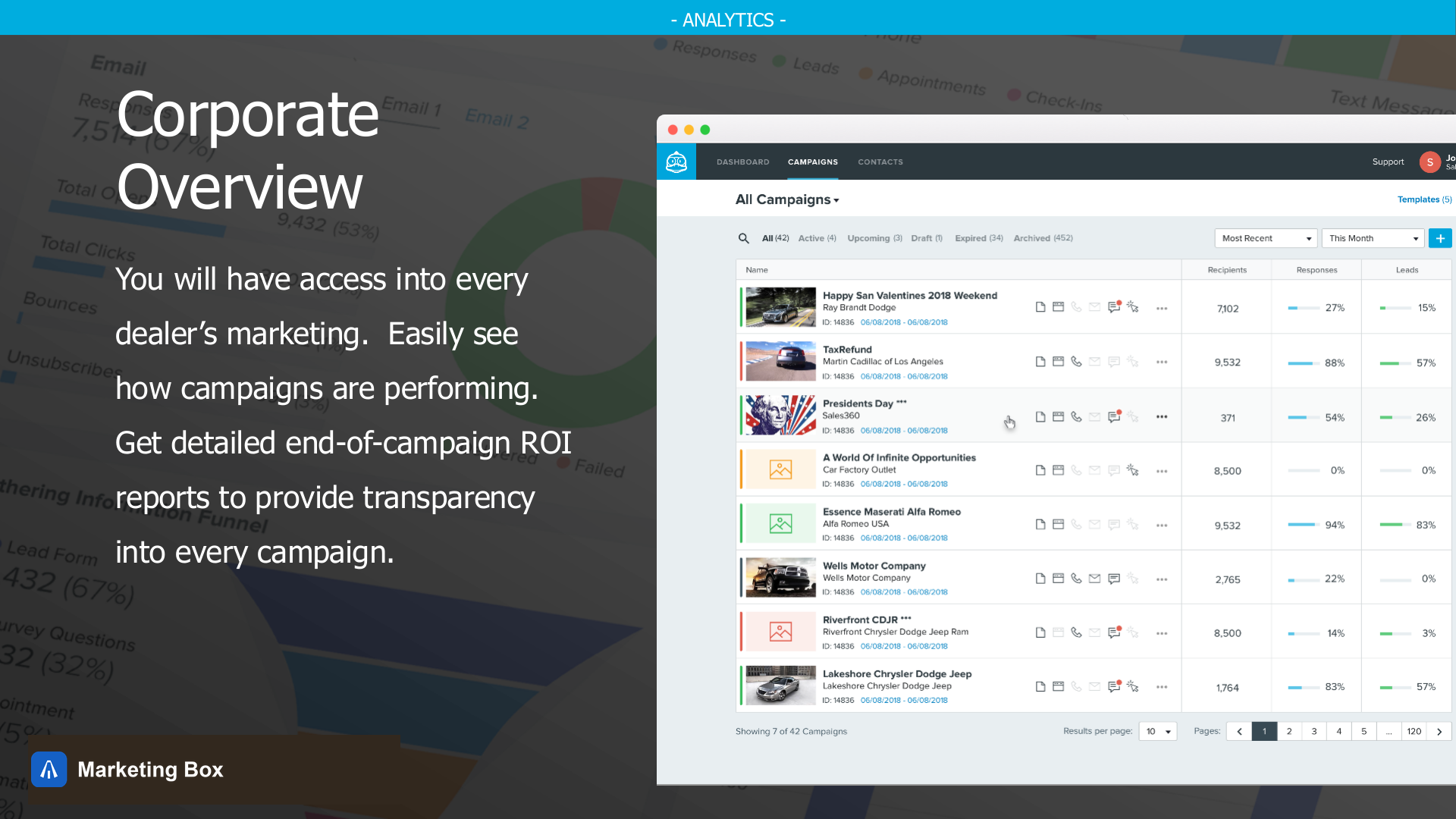 Multi-rooftop dealer marketing platform — slide 19