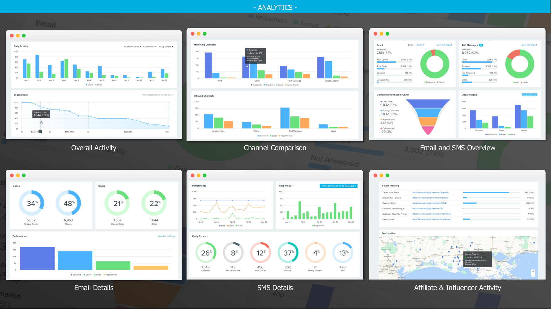 Multi-rooftop dealer marketing platform — slide 21